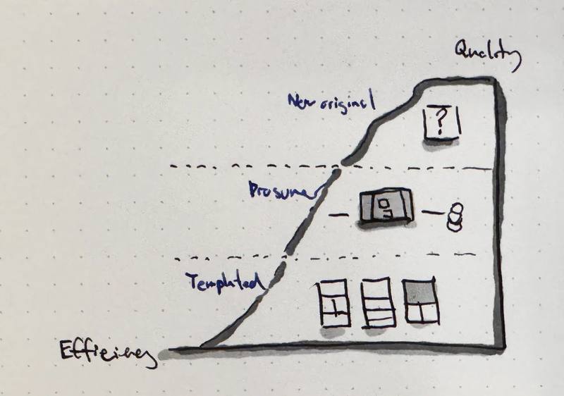 What's next for design tools：设计工具未来三大生存法则