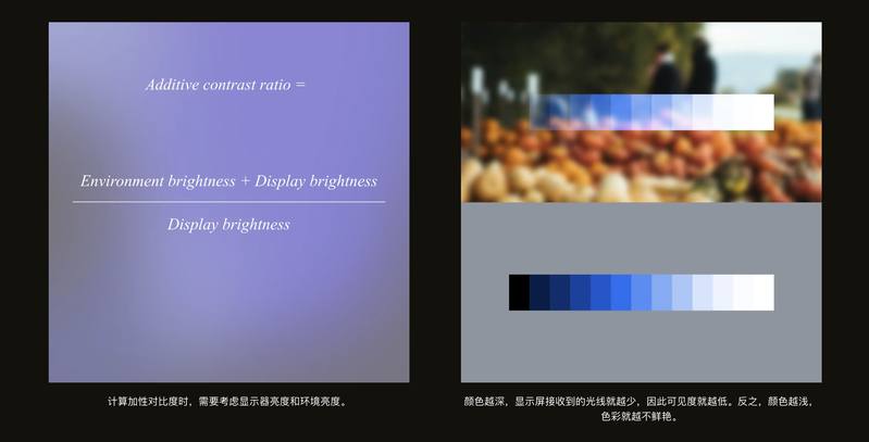 Designing for Transparent Screens：XR / 眼镜界面设计必读 🕶