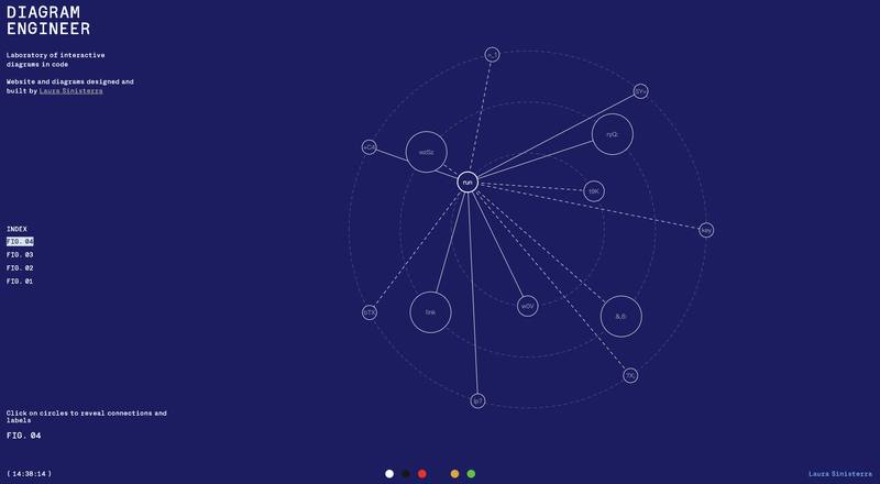 Diagram Engineer：交互式图表实验室 🧪