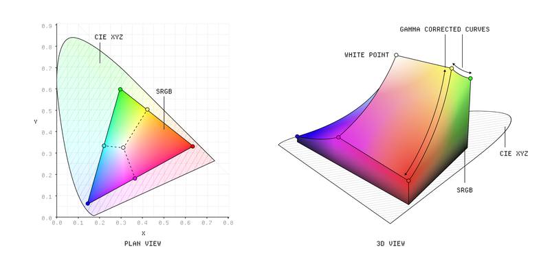 What is a color space? ：颜色空间终极手册 🌈